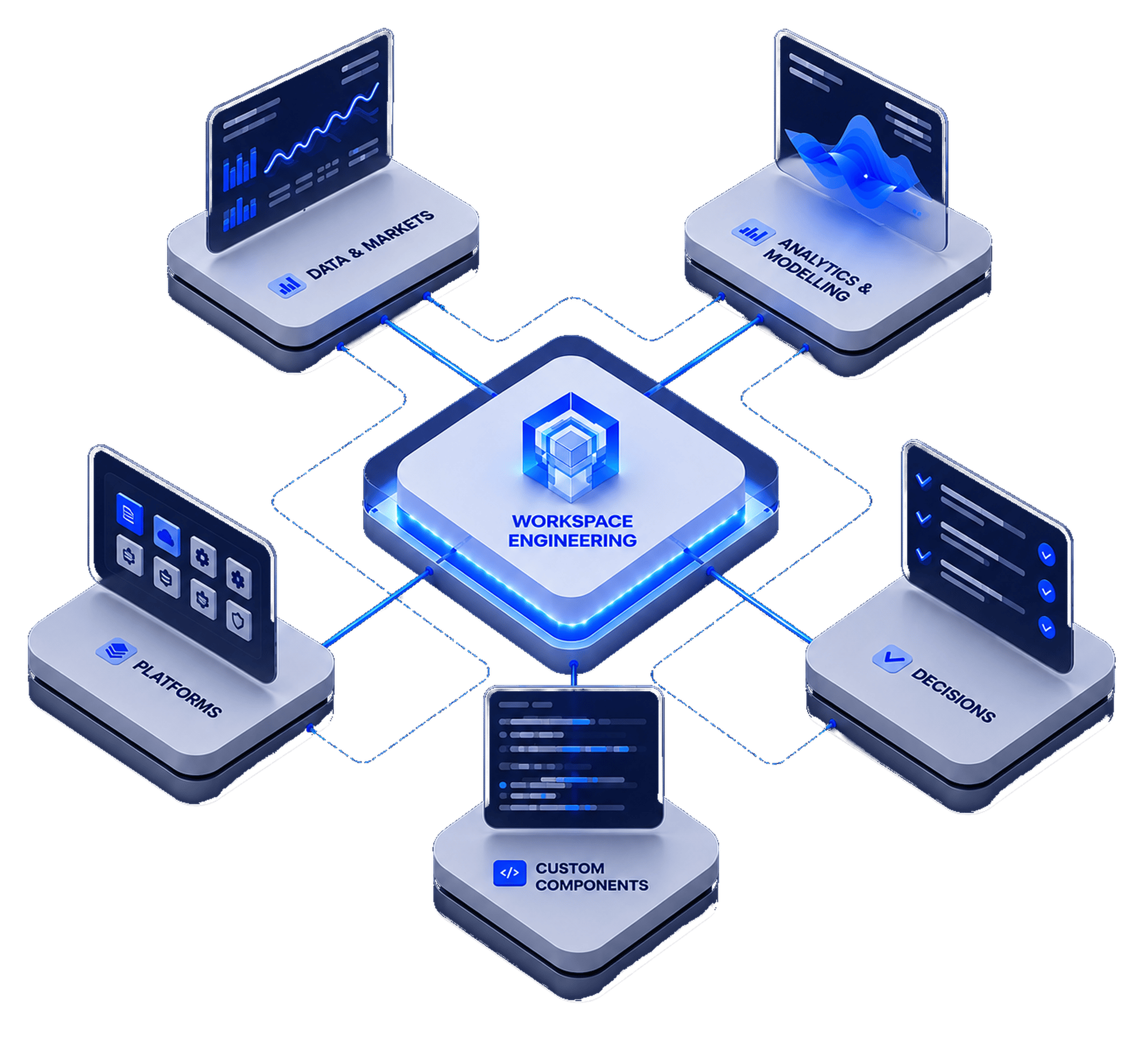 Workspace engineering: platforms, data, analytics, components and decisions connected as one system