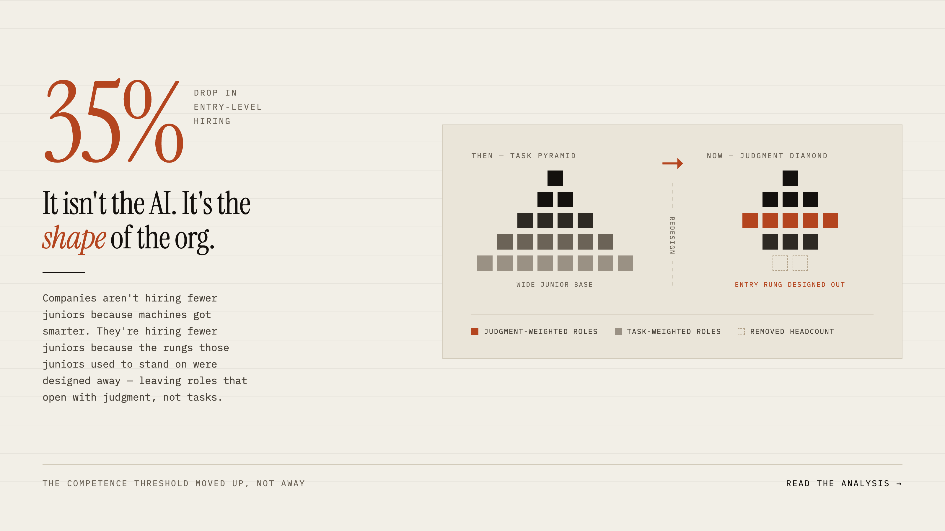The 35% Drop in Entry-Level Hiring Is a Design Decision, Read the Blueprint