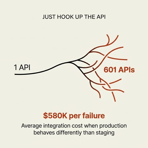 The $580,000 Lie: Why 