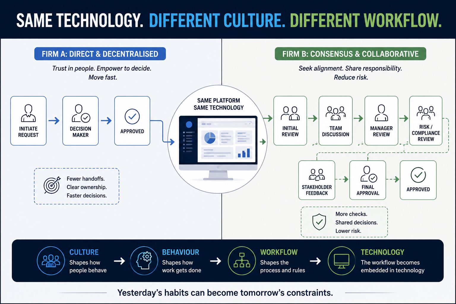 When Culture Becomes Embedded in Technology